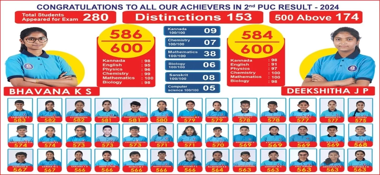 Smt. Pushpa Shamanur Mahalingappa PUC Science Boys College PUC Results