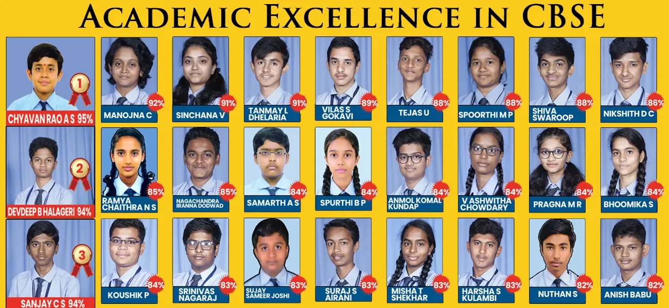 Smt. Pushpa Shamanur Mahalingappa CBSE Results