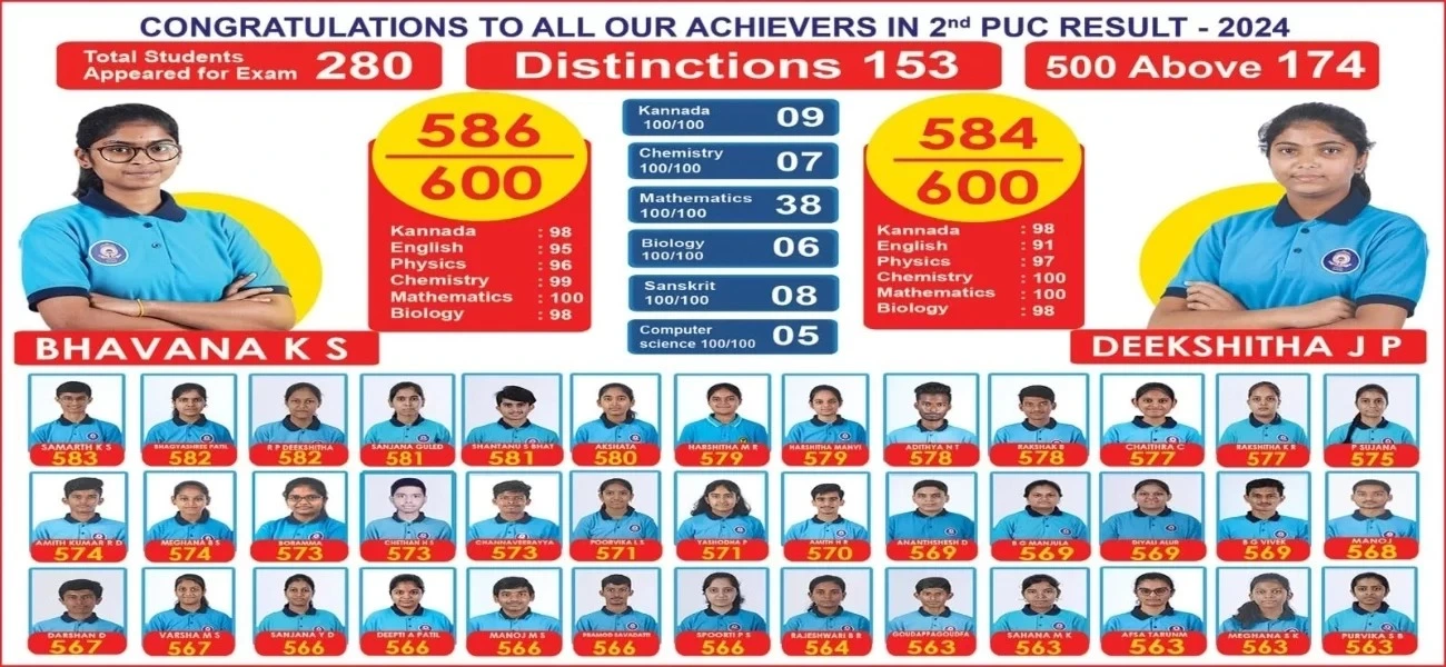 Smt. Pushpa Shamanur Mahalingappa Top Performers