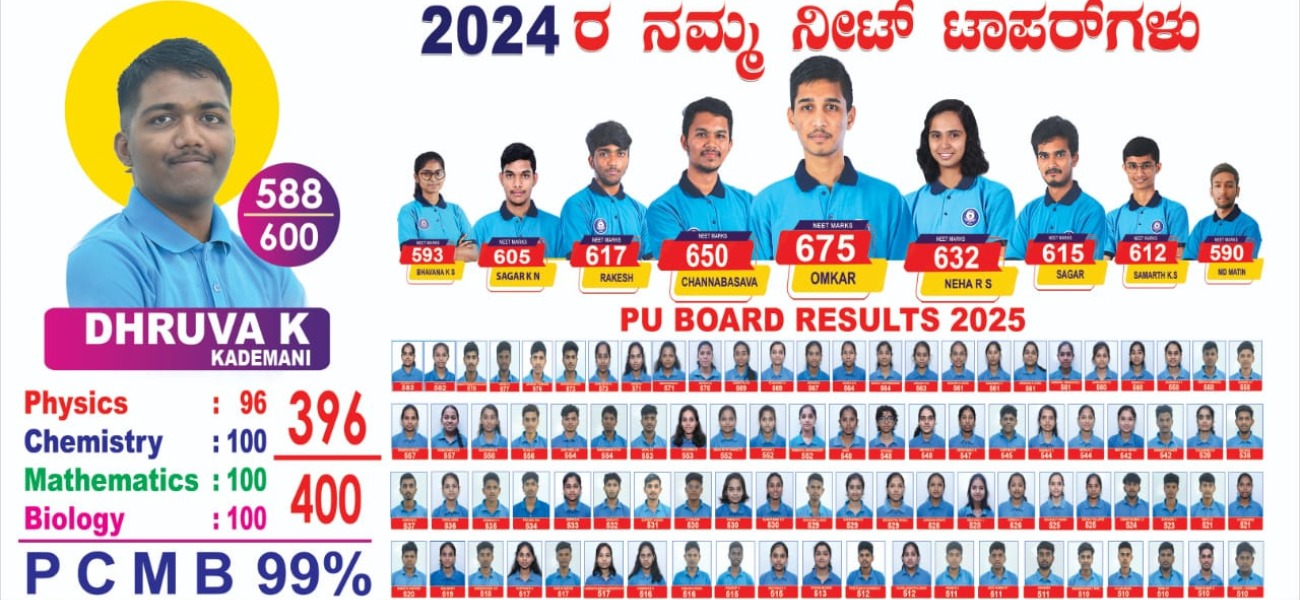 Smt. Pushpa Shamanur Mahalingappa Top Performers